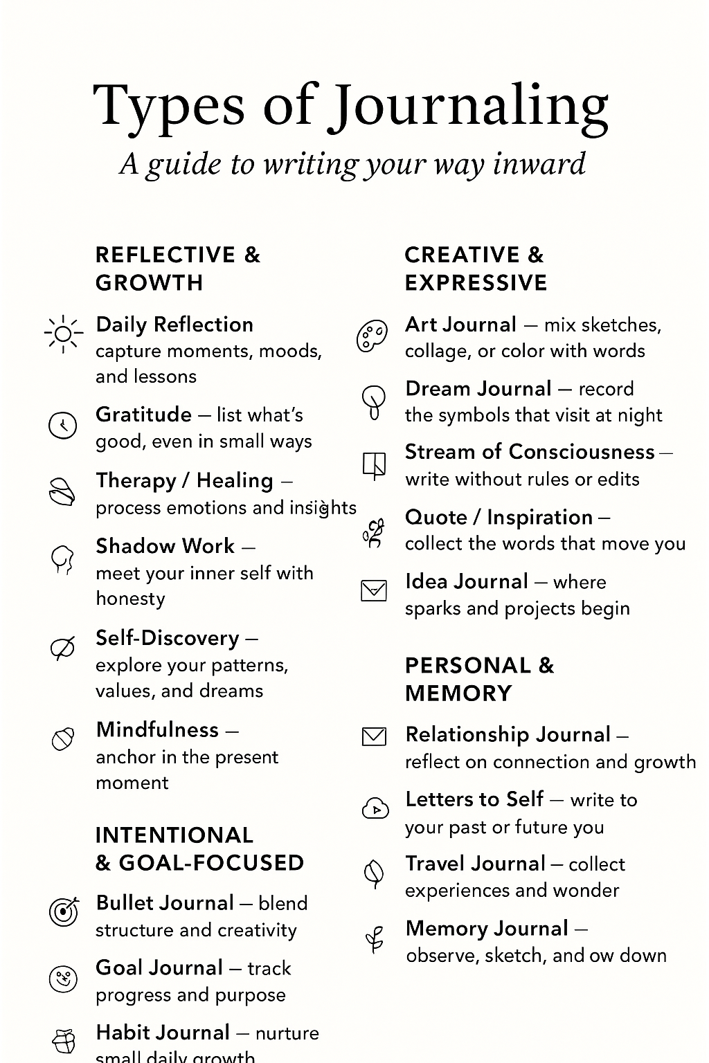 Mini Junk Journal Starter Kit